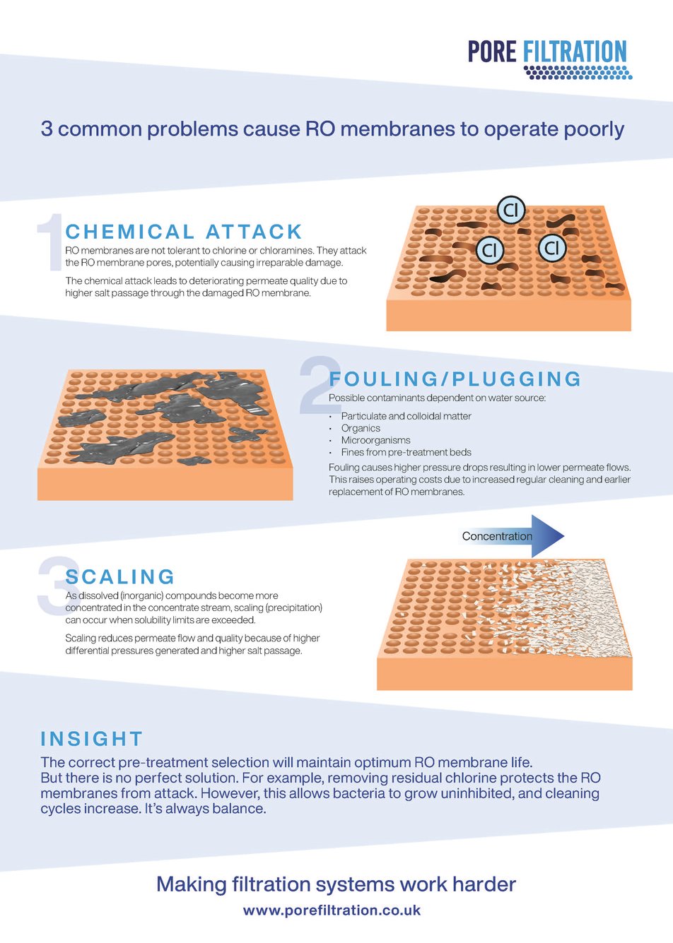 13150 PoreFiltration Reverse Osmosis Infographic Sheet_v8 (003)