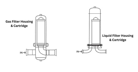 Gas Filter Housing & Cartridge-2